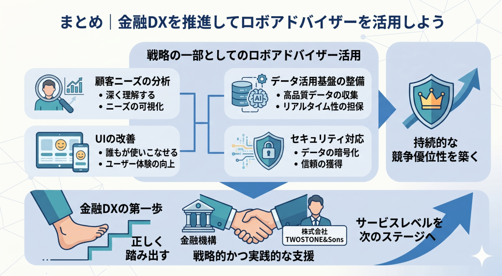 金融DXを推進してロボアドバイザーを活用する様子を表したイメージ