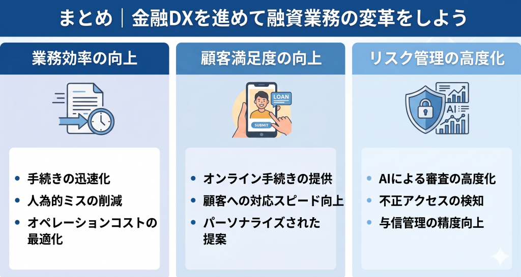 金融DXの推進により融資業務が変革する様子を表したイメージ