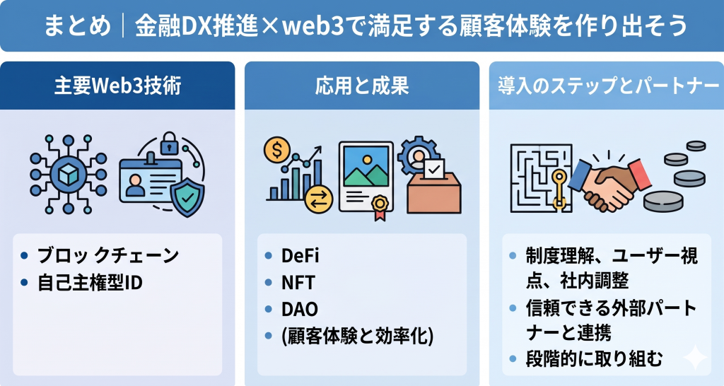 金融DX推進×web3により満足する顧客体験を作り出す様子を表したイメージ