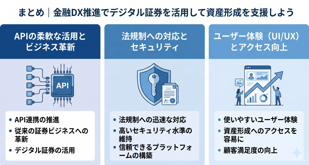 金融DX推進によりデジタル証券を活用した資産形成について示したイメージ