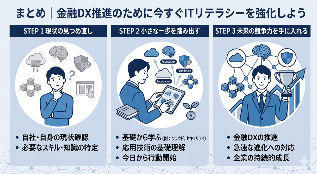 金融DX推進のためのITリテラシー獲得の様子を表したイメージ