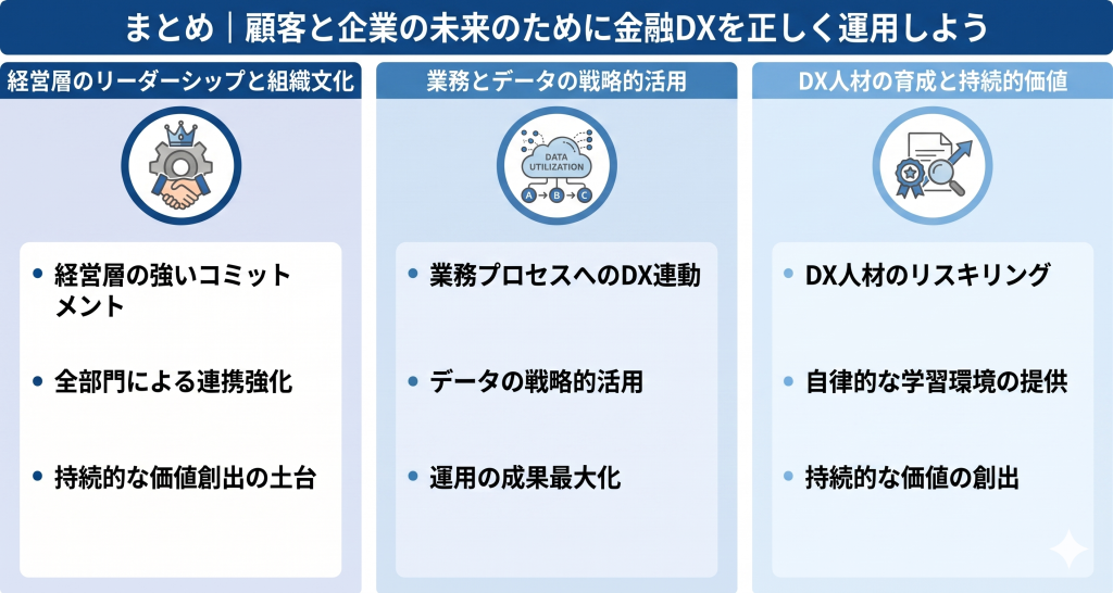 金融DXの正しい運用による企業の未来を表すイメージ