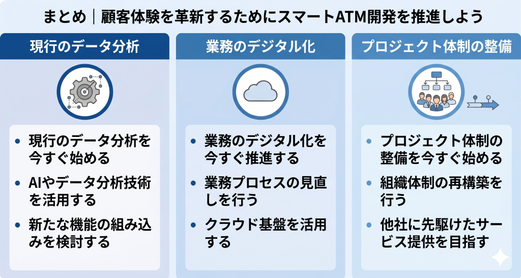 金融業界において顧客体験を革新するためにスマートATMの開発推進を推奨する様子を表したイメージ
