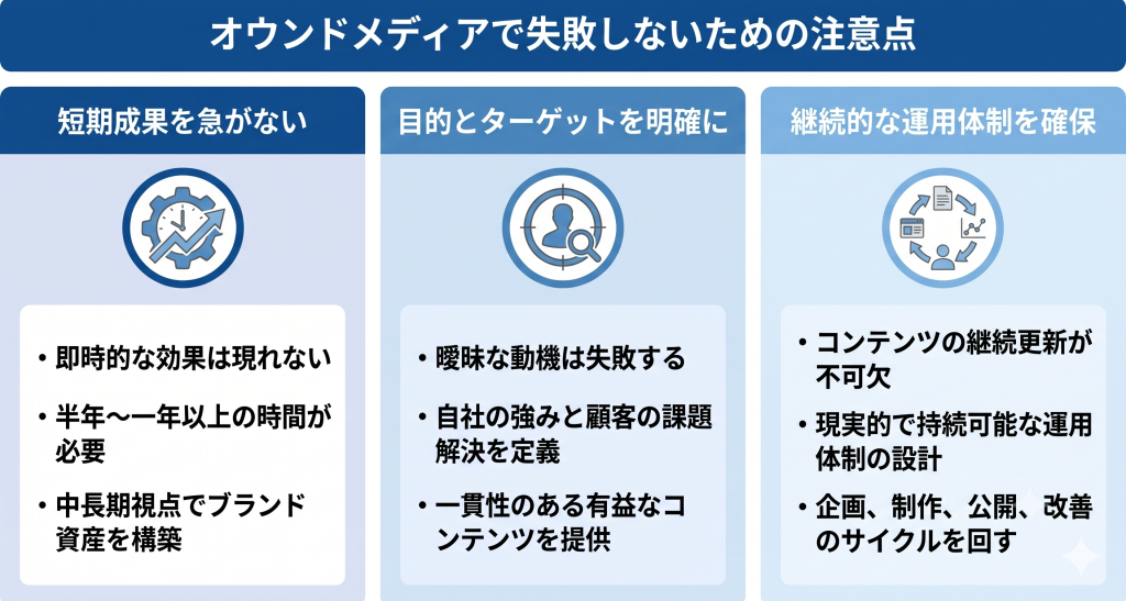 オウンドメディアで失敗しないための注意点を表したイメージ
