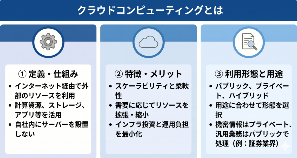 クラウドコンピューティングとは何かについて表したイメージ