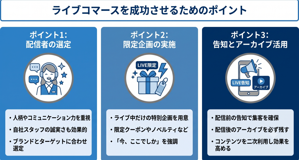 ライブコマースを成功させるためのポイントのイメージ
