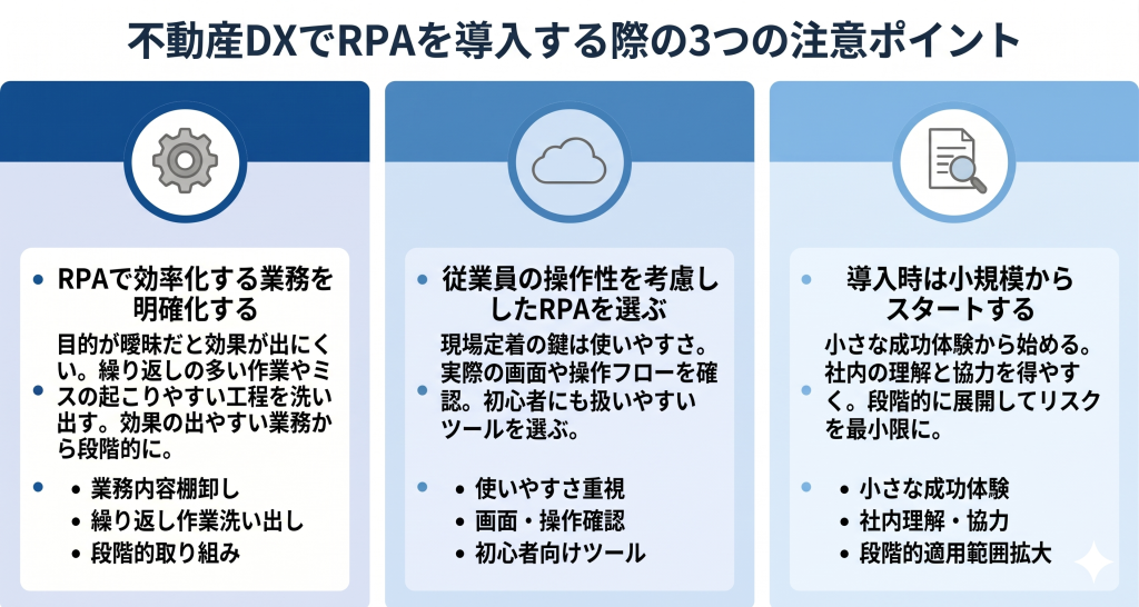 不動産DXでRPAを導入する際の3つの注意ポイントのイメージ