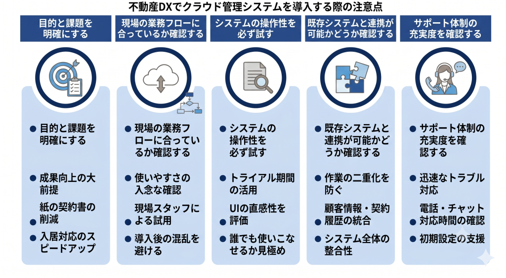不動産DXでクラウド管理システムを導入する際の注意点を示したイメージ