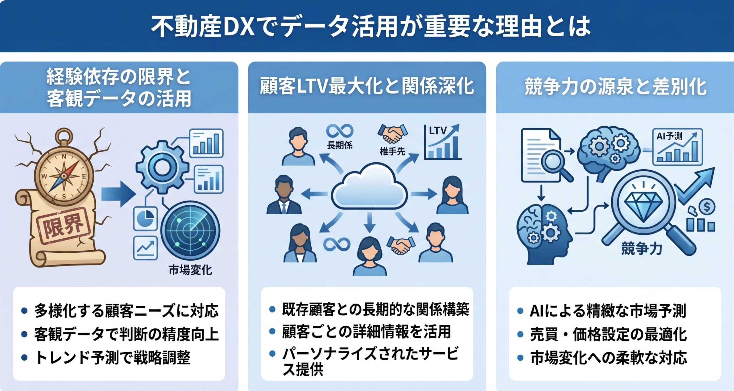 不動産DXでデータ活用が重要な理由のイメージ