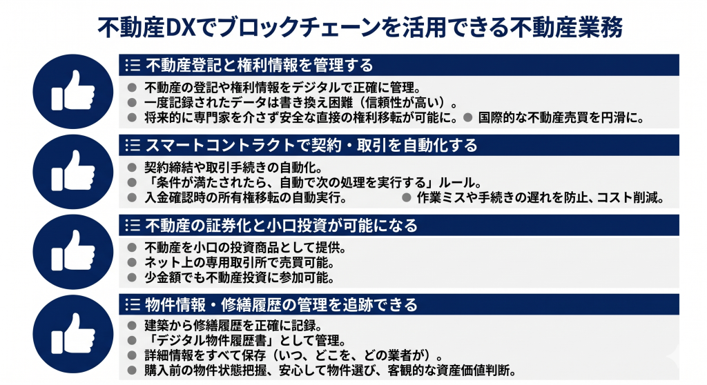 不動産DXでブロックチェーンを活用できる不動産業務のイメージ