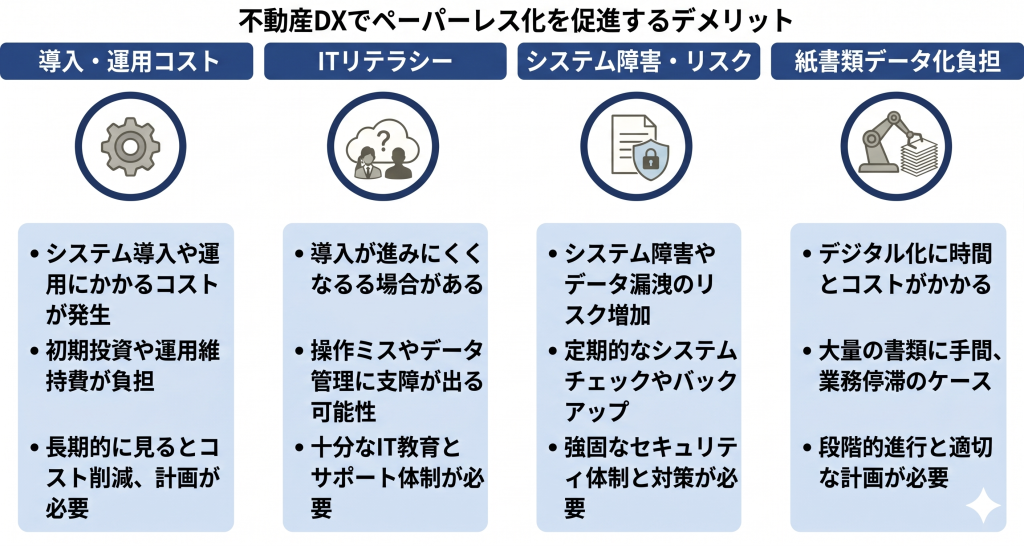 不動産DXでペーパーレス化を促進するデメリットのイメージ
