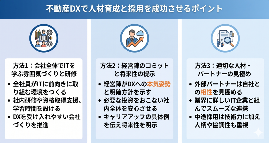 不動産DXで人材育成と採用を成功させるポイントのイメージ