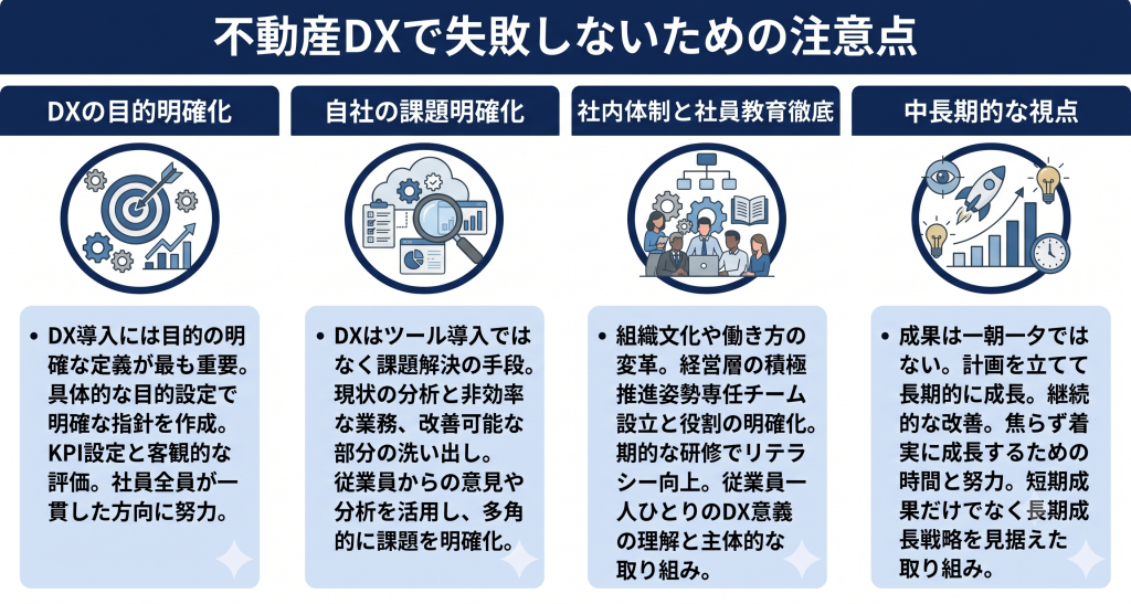 不動産DXで失敗しないための注意点のイメージ