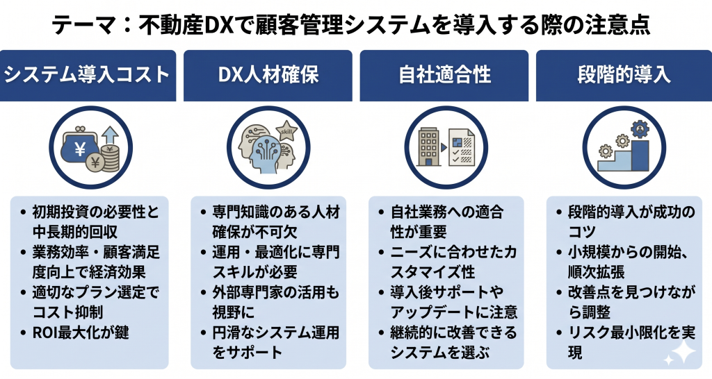 不動産DXで顧客管理システム導入の際の注意点を示したイメージ