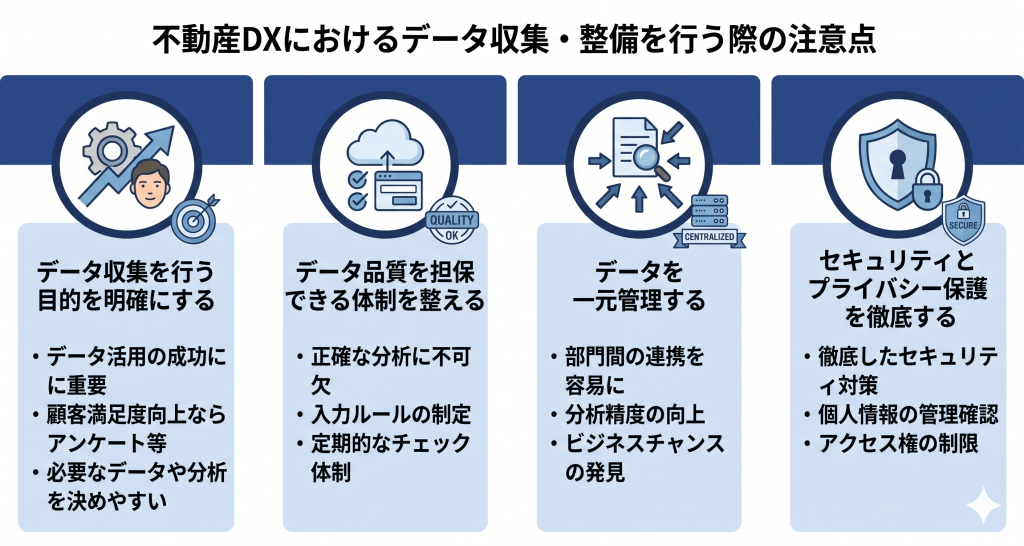 不動産DXにおけるデータ収集・整備を行う際の注意点のイメージ