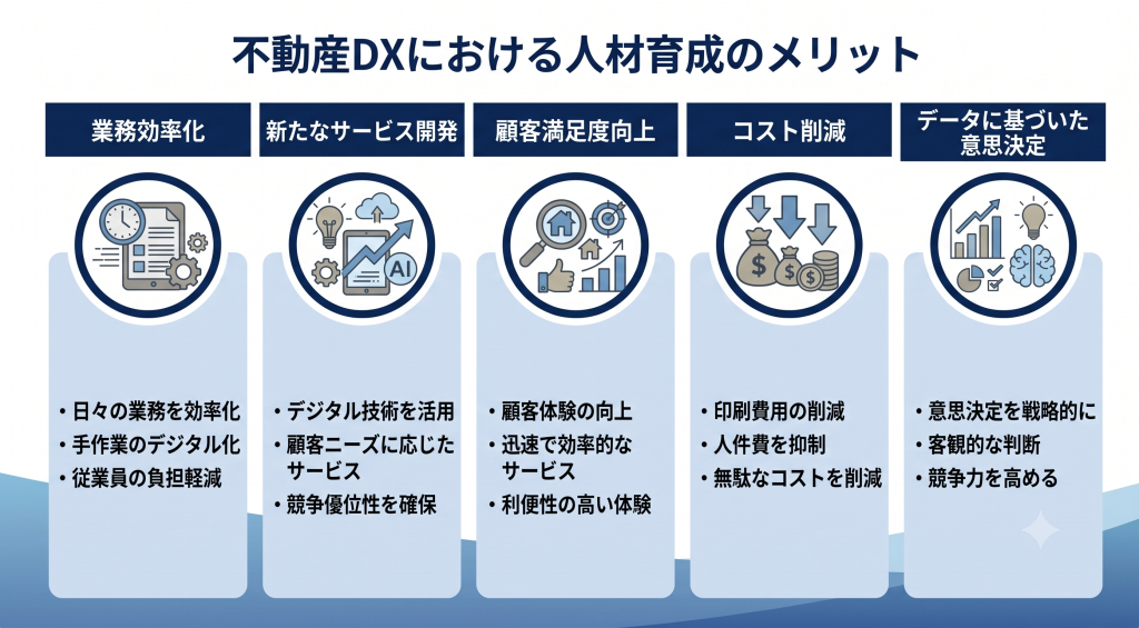 不動産DXにおける人材育成のメリットのイメージ