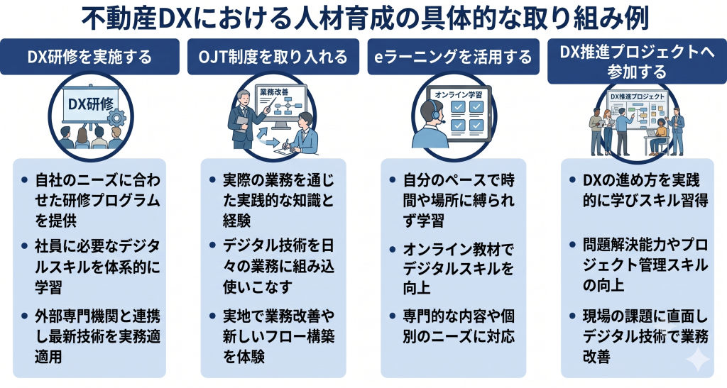 不動産DXにおける人材育成の具体的な取り組み例のイメージ