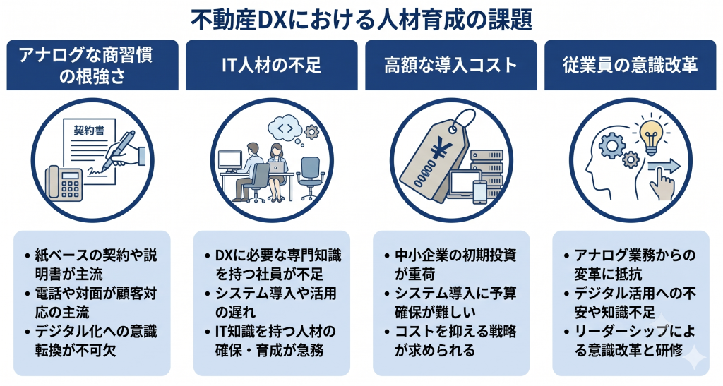 不動産DXにおける人材育成の課題を表したイメージ