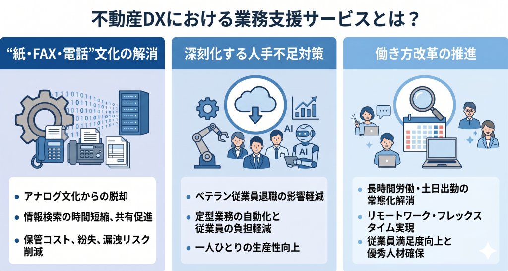 不動産DXにおける業務支援サービスのイメージ
