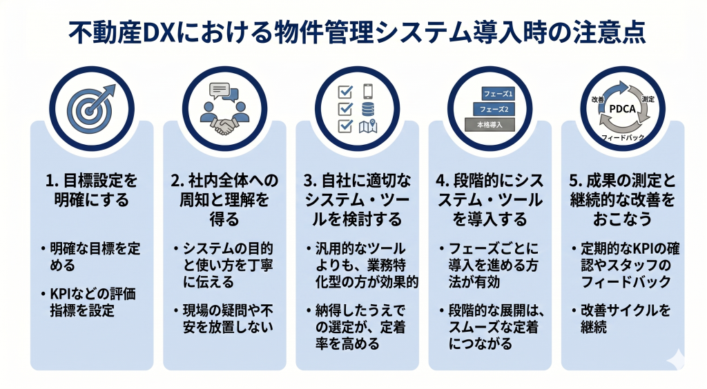 不動産DXにおける物件管理システム導入時の注意点について話し合う様子を表すイメージ