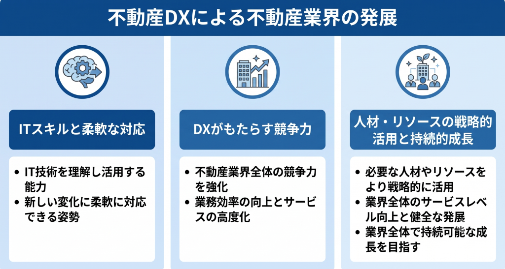 不動産DXによる不動産業界の発展のイメージ
