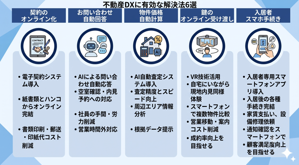 不動産DXに有効な解決法について考える様子を表したイメージ