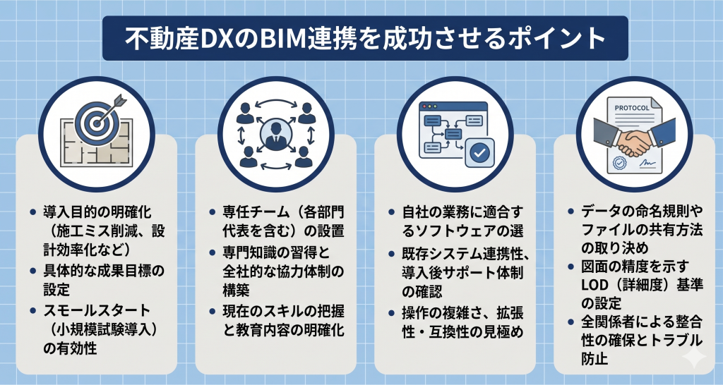 不動産DXのBIM連携を成功させるポイントのイメージ