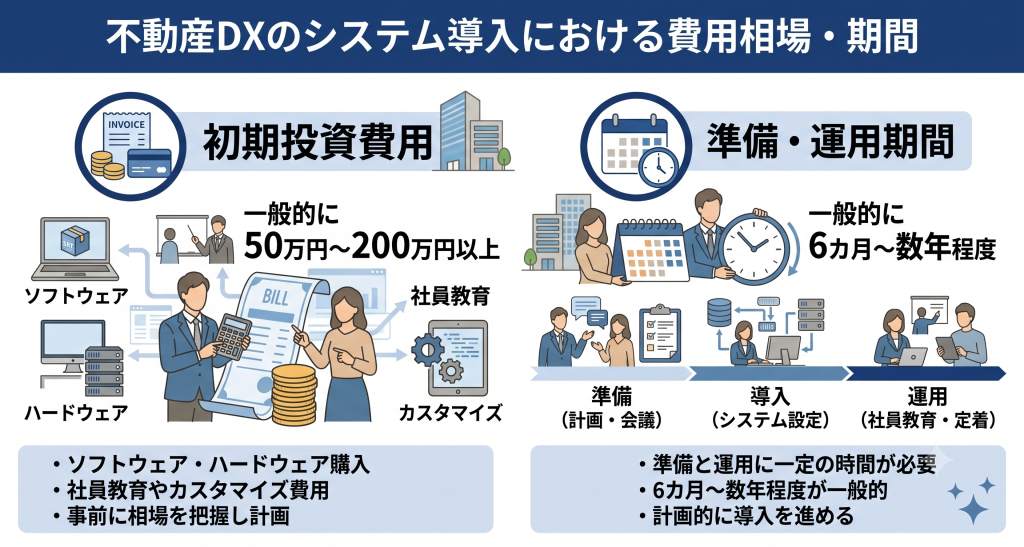 不動産DXのシステム導入における費用相場について調べている様子を表すイメージ