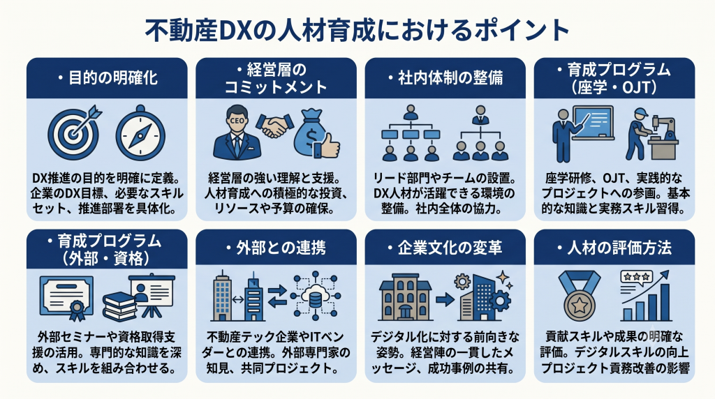 不動産DXの人材育成におけるポイントのイメージ
