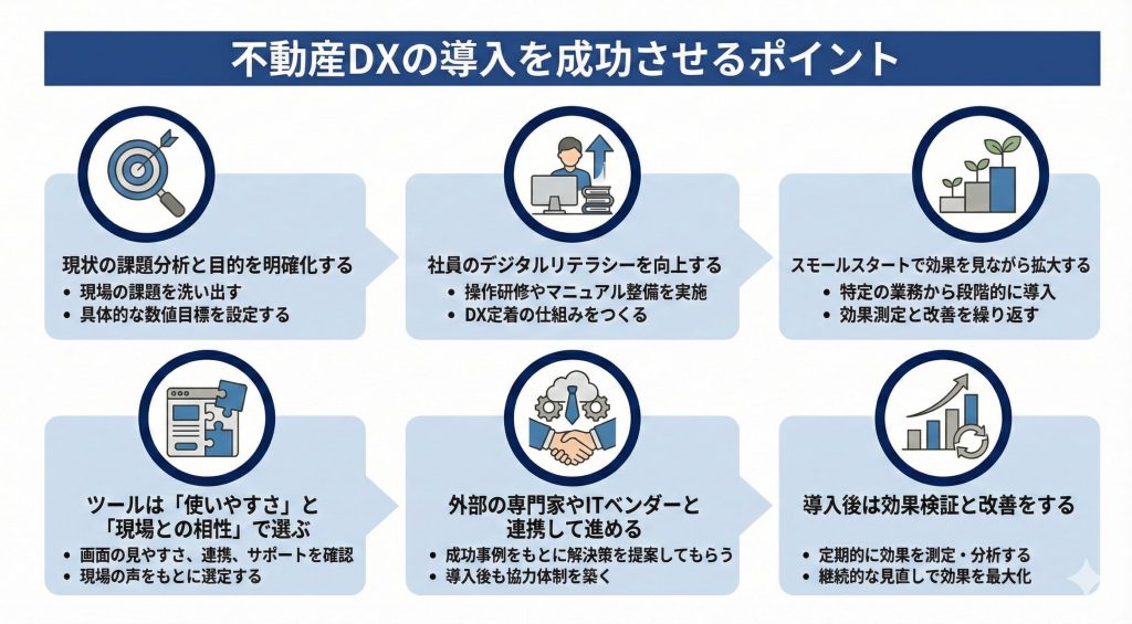 不動産DXの導入を成功させるポイントの説明