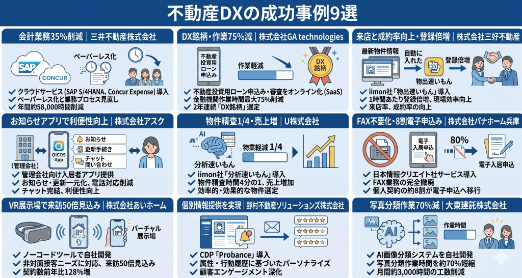 不動産DXの成功事例9選のイメージ