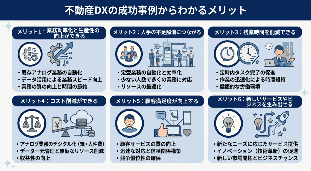 不動産DXのメリットを示したイメージ