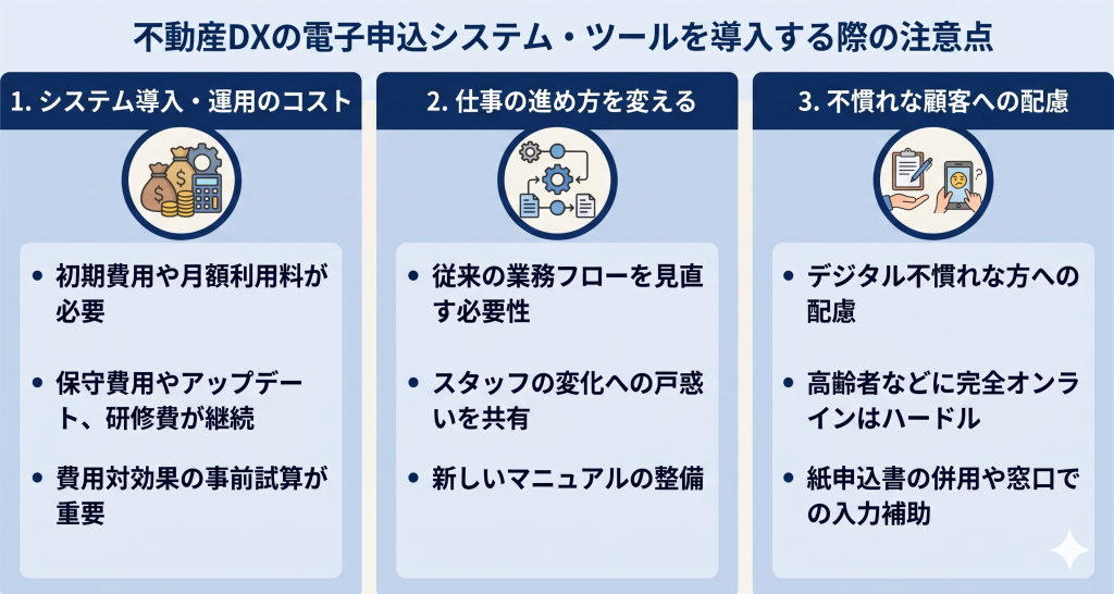不動産DXの電子申込システム・ツールを導入する際の注意点のイメージ