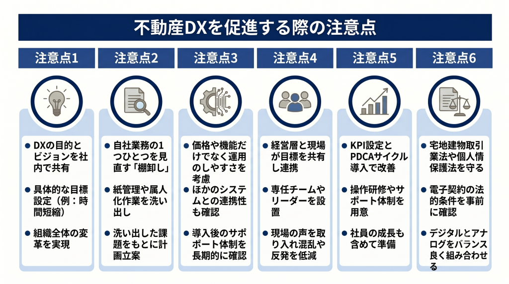 不動産DXを促進する際の注意点を示したイメージ