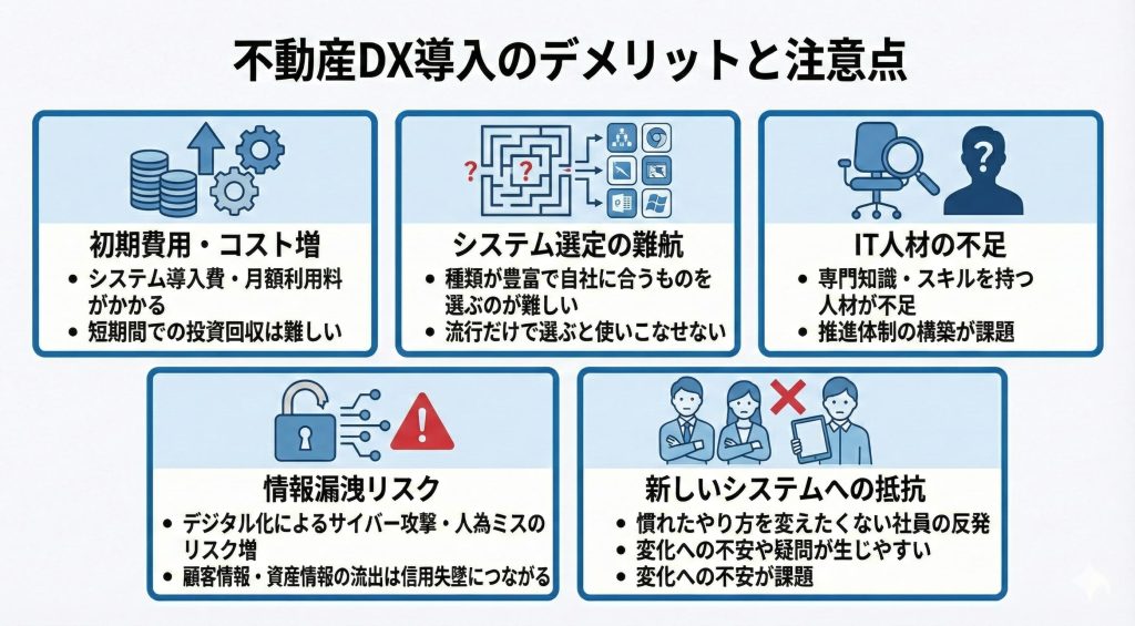 不動産DXを導入するデメリットと注意点について表したイメージ
