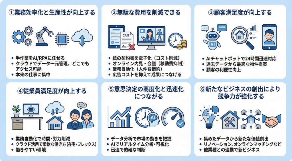 不動産DXを導入するメリットについて