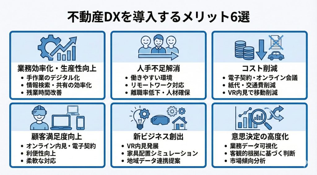 不動産DXを導入するメリットを示す様子を表したイメージ