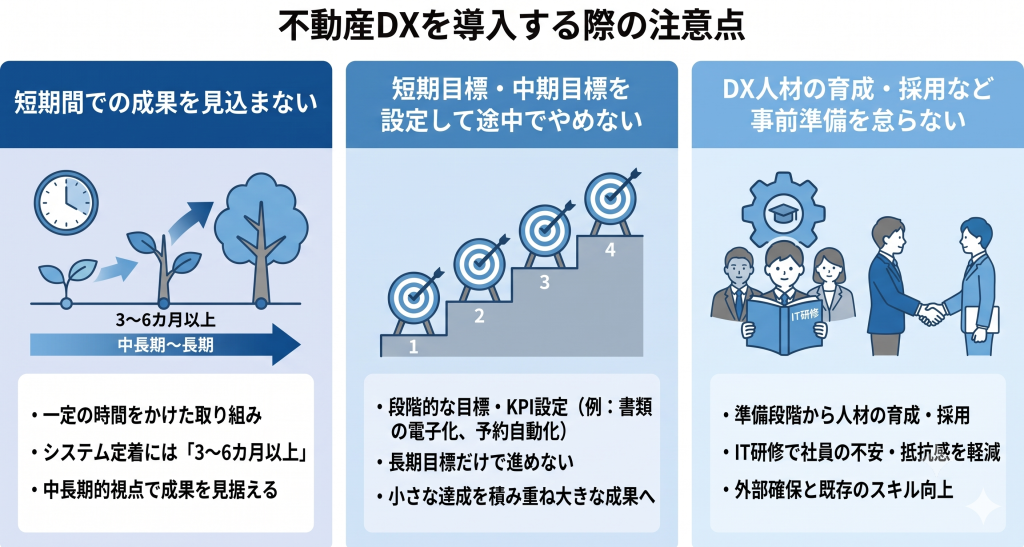 不動産DXを導入する際の注意点のイメージ