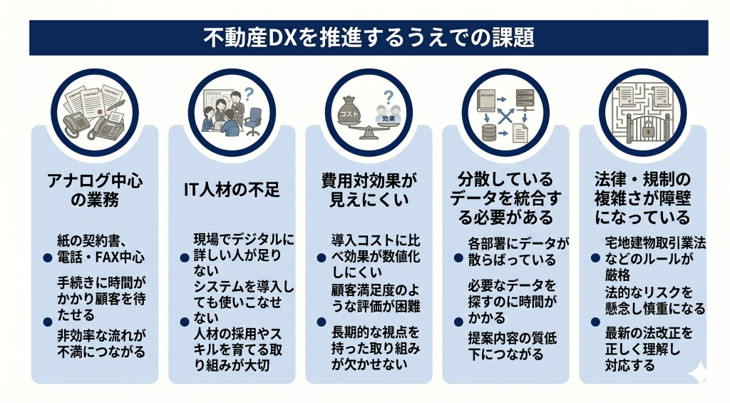 不動産DXを推進するうえでの課題のイメージ