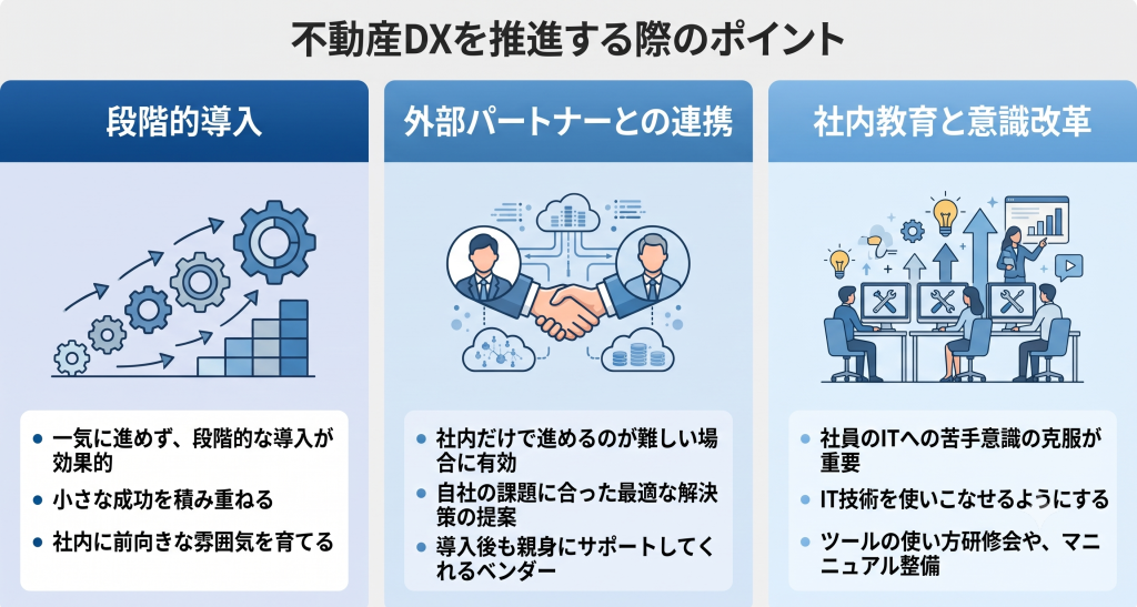 不動産DXを推進する際のポイントを示す様子を表したイメージ