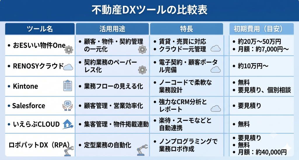 不動産DXツールの比較表