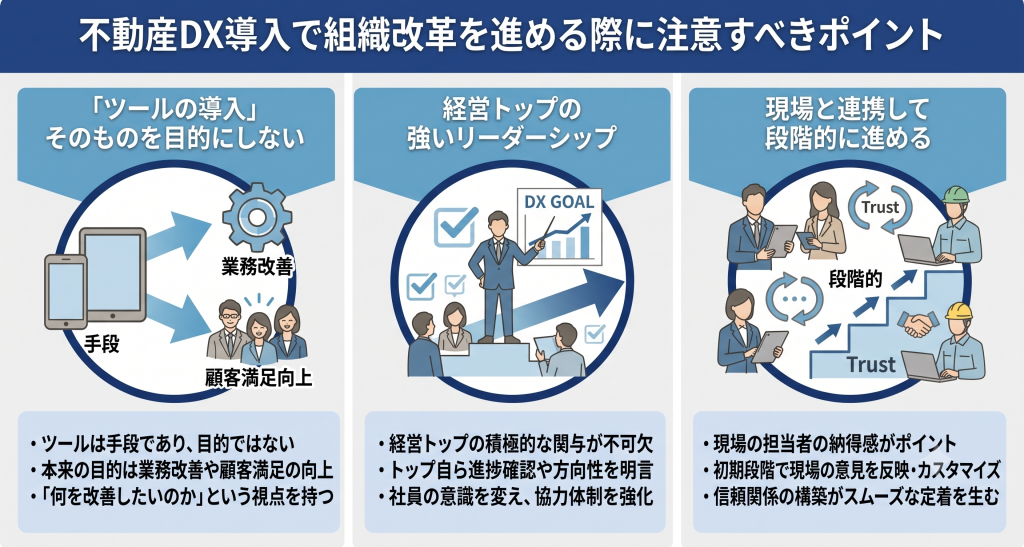 不動産DX導入による組織改革で注意すべきポイントを示したイメージ