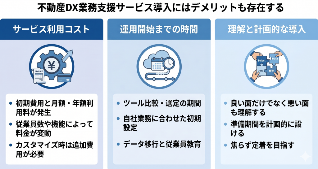 不動産DX業務支援サービス導入にはデメリットも存在することを表しているイメージ