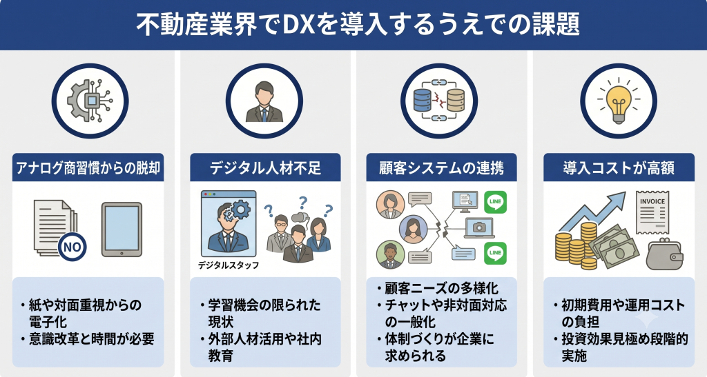 不動産業界でDXを導入するうえでの課題について説明する様子を表したイメージ
