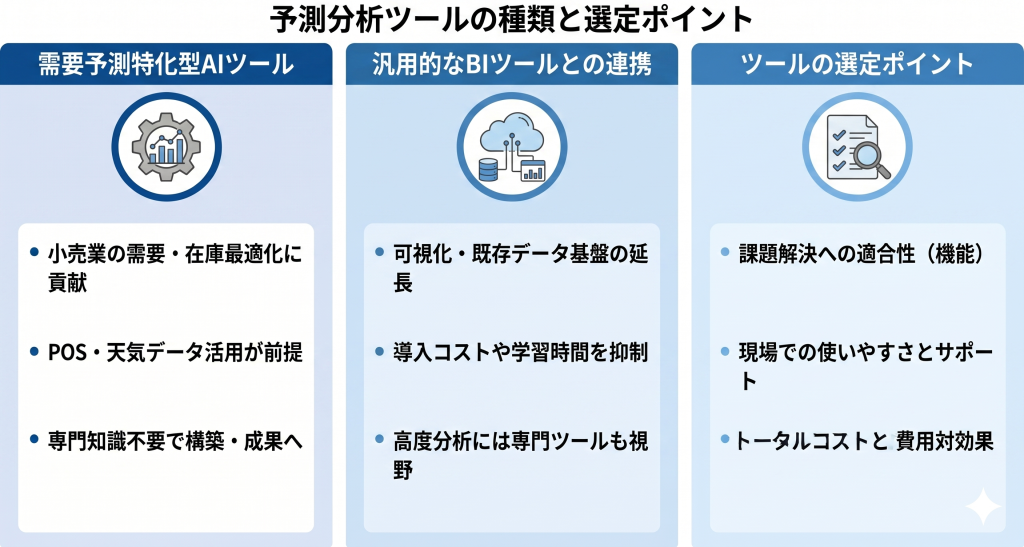 予測分析ツールの種類と選定ポイントのイメージ