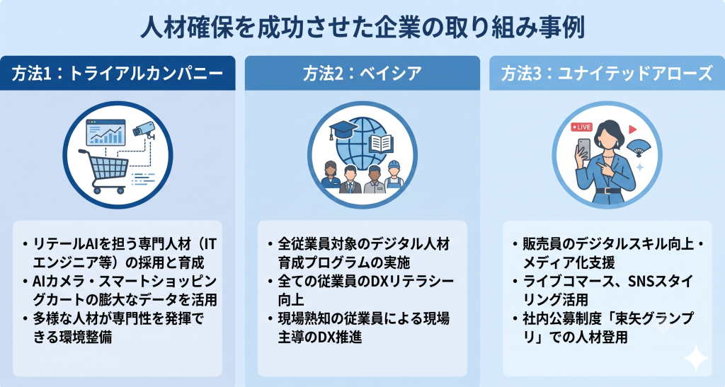 人材確保を成功させた企業の取り組み事例のイメージ