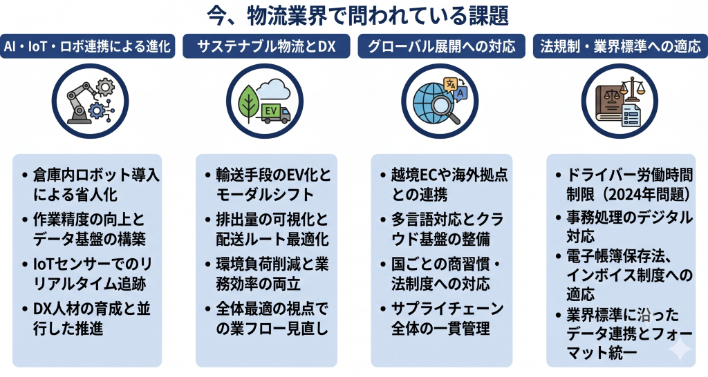 物流業界で問われている課題についいて考えているイメージ