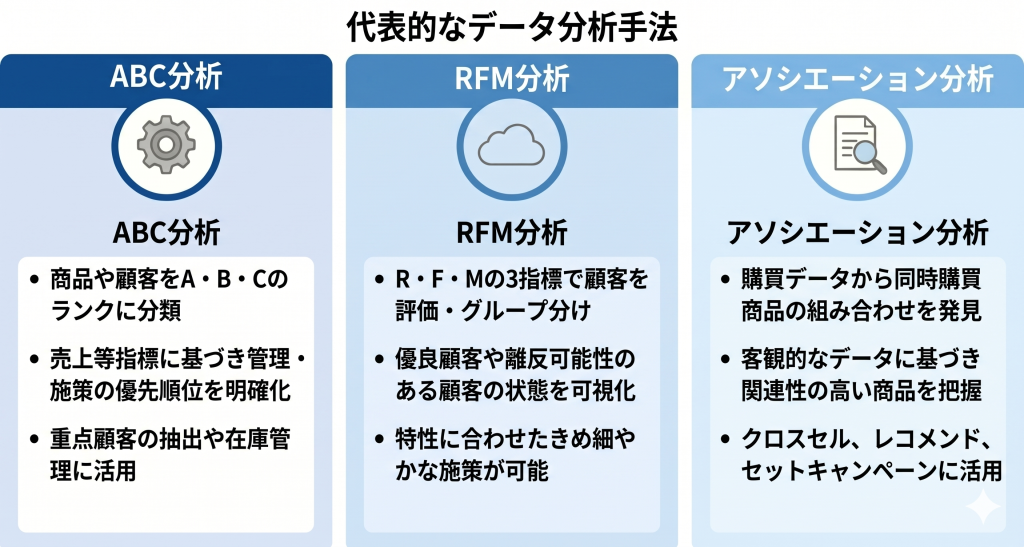 代表的なデータ分析手法のイメージ