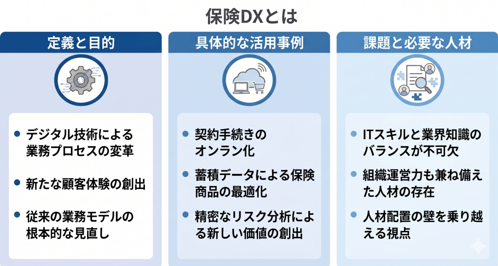 保険業界におけるDXとは何かについて考える様子を表したイメージ