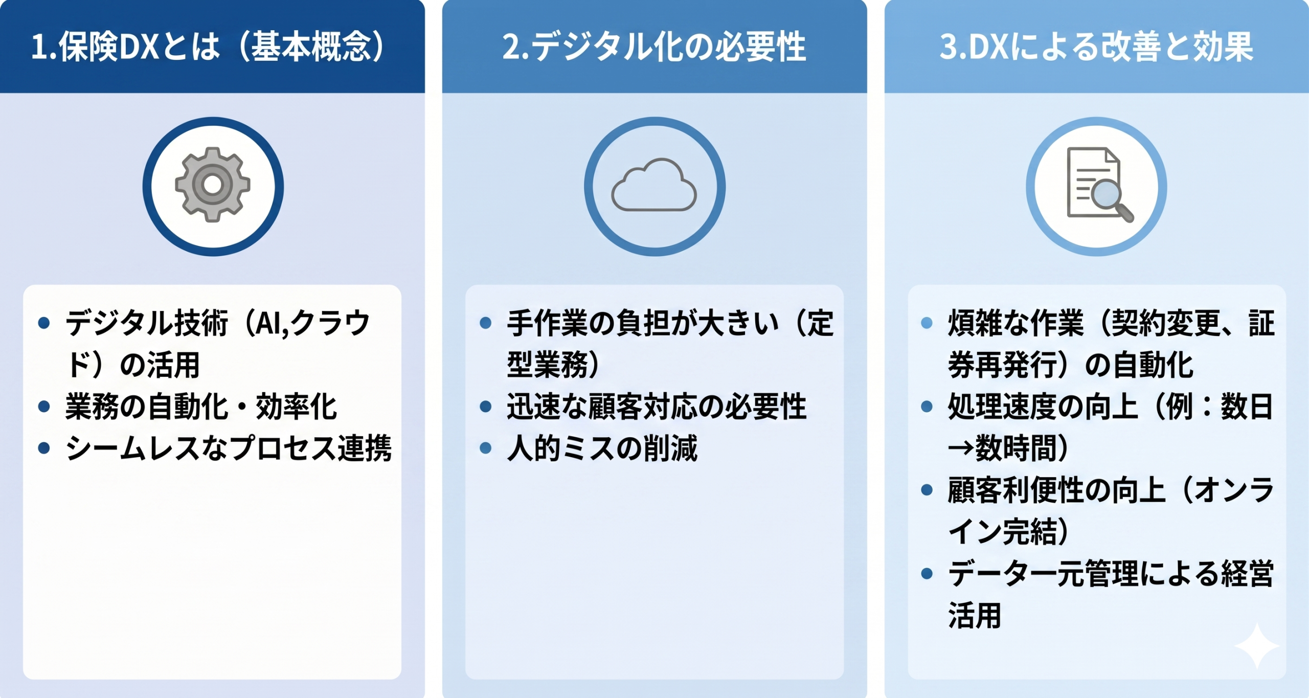 保険DXと契約保全業務の関係を表したイメージ